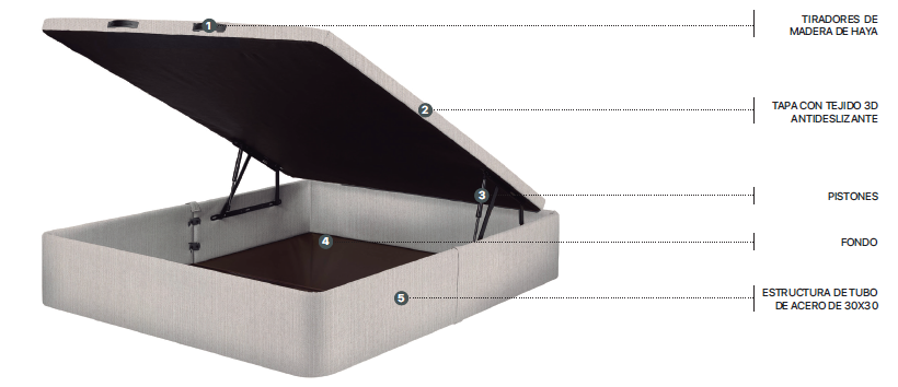 Canapé Abatible 90x200 Cm Gran Capacidad, Esquinas Redondeadas, Base  Tapizada 3d, Color Blanco